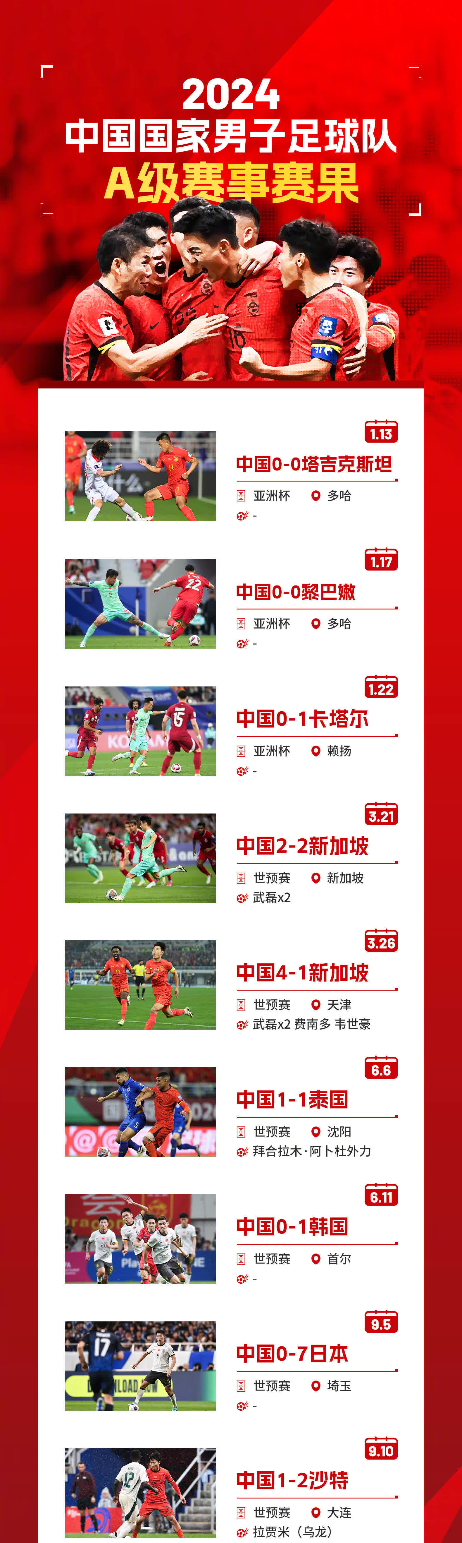 包含国内足球转会市场活跃，新援加盟的词条