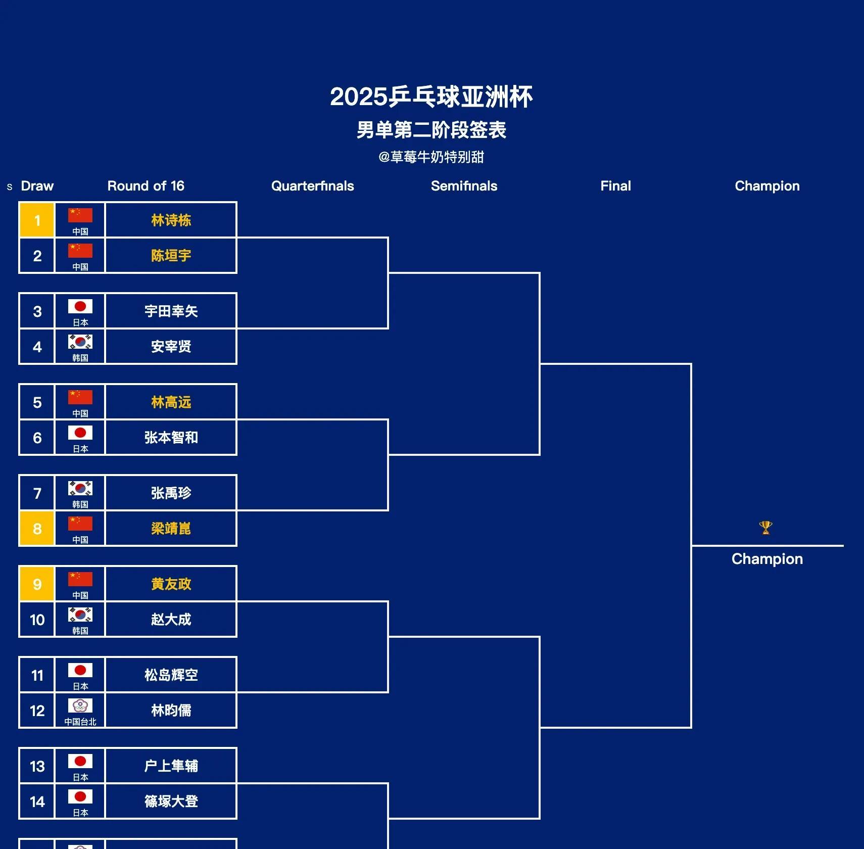 亚洲球队备战决赛：教练战术布置和球员状态调整的简单介绍