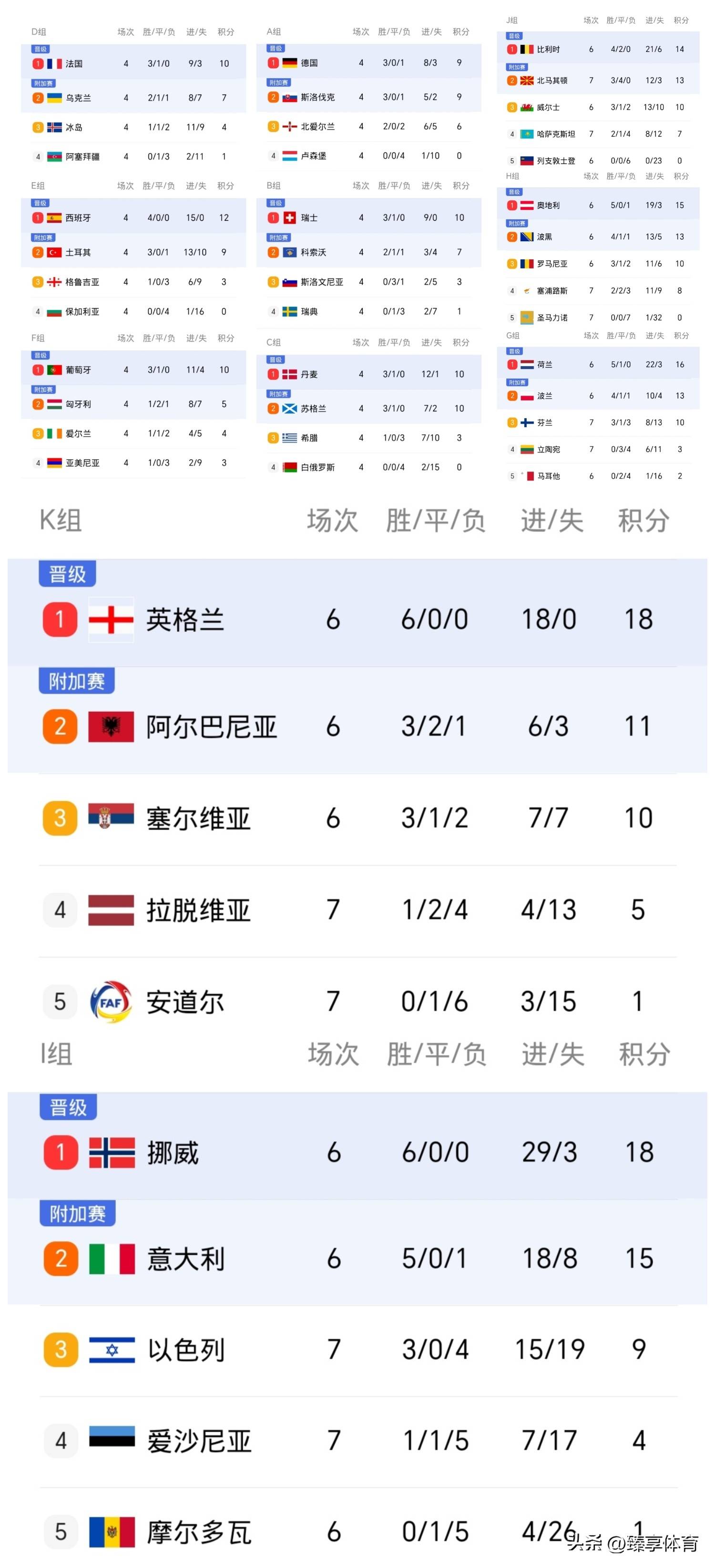 开运体育竞技-关于球队连胜势头不减，一路领跑积分榜展现强大实力的信息