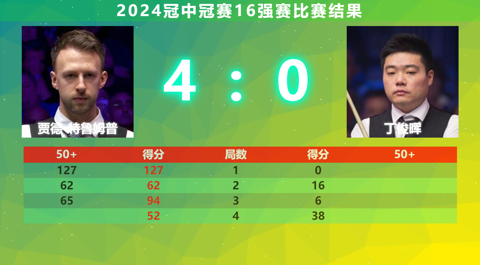 中超擂台赛即将开启,球员状态达到巅峰 中超擂台赛即将开启,球员状态达到巅峰