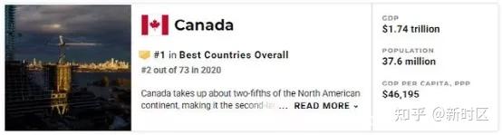 包含欧洲国家排名榜单出炉,德国名列前茅的词条 包含欧洲国家排名榜单出炉,德国名列前茅的词条